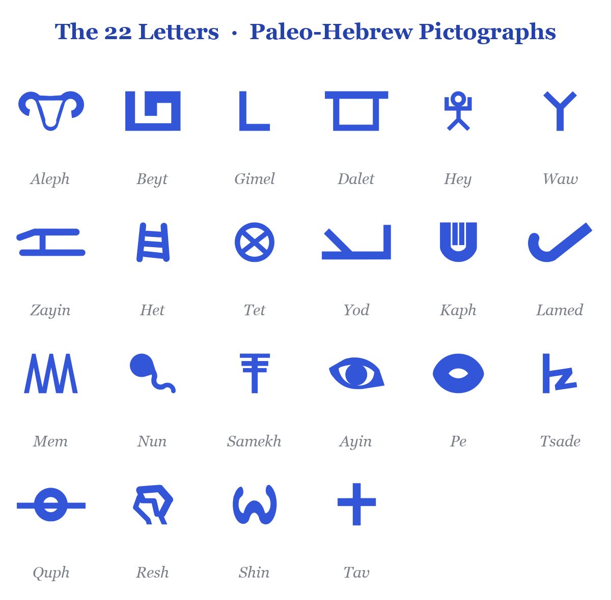 All 22 letters — Aleph to Taw.
